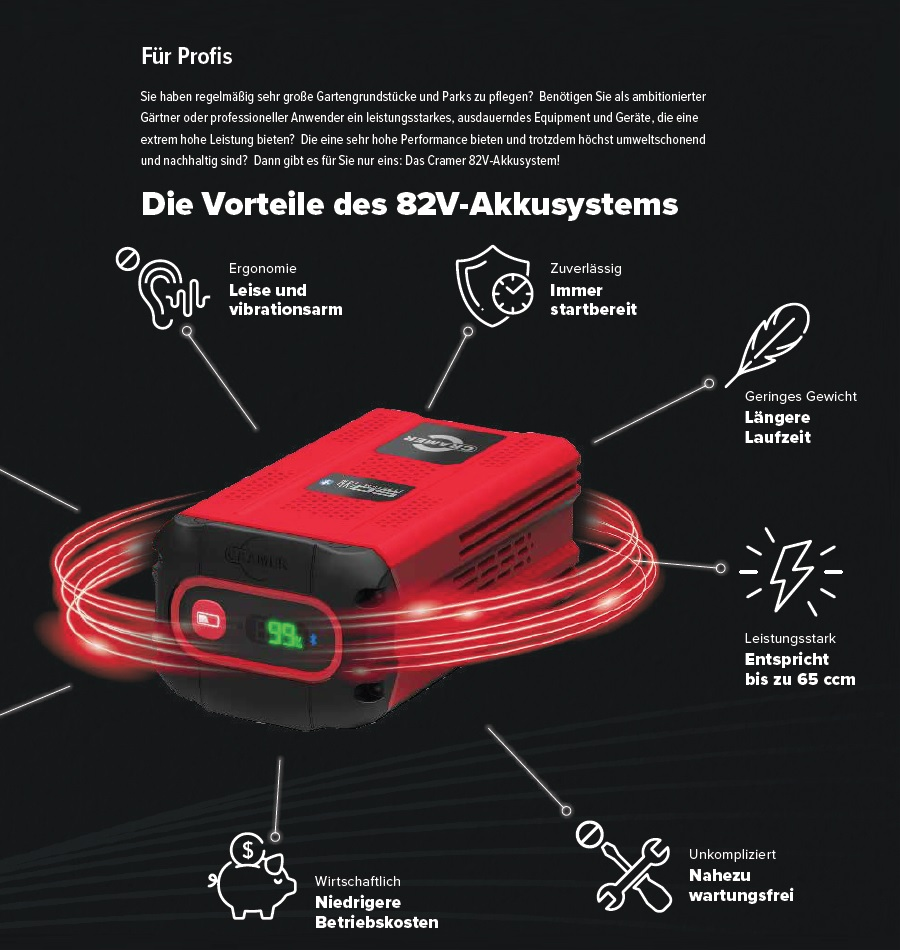 Cramer 82V360 Akku - 82V/360Wh