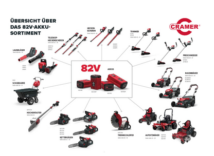 Cramer 82C2 Doppel Ladegerät